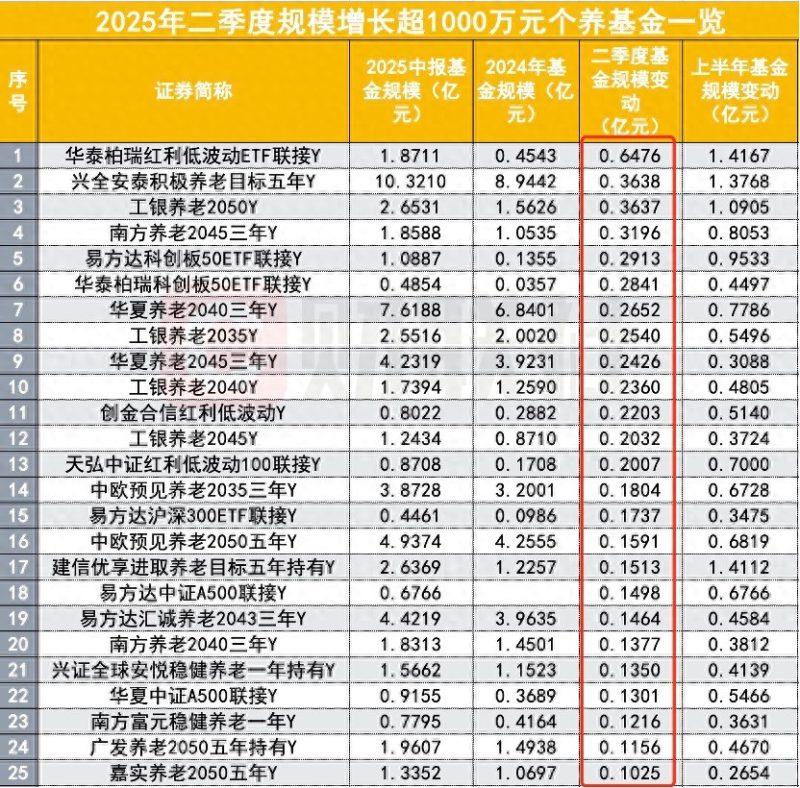 人社部公布养老金改革领域的两项关键动向。-春天资源分享网
