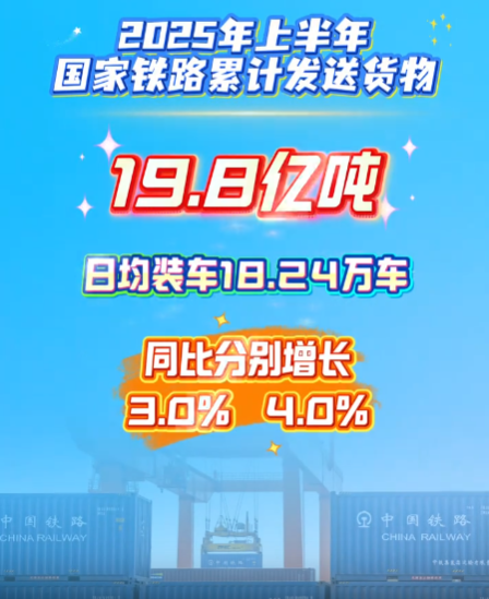 我国国家铁路总计运送货物量达到19.8亿吨-柠檬资源分享网