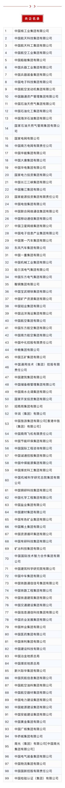 国务院国有资产监督管理委员会发布最新中央企业名单-芝麻资源分享网