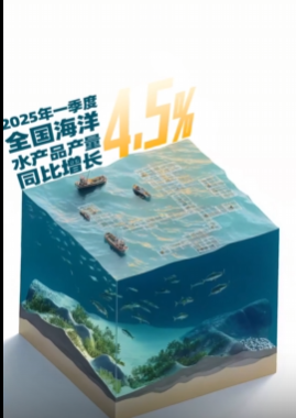 图片[4]-扬帆大海，砥砺前行！我国海洋强国建设势头强劲-创优资源分享网