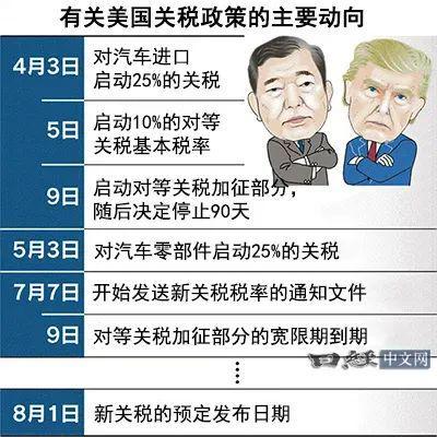 随着特朗普的持续施压，日本是否敢于抛售价值1.13万亿美元的美国国债，引发一场金融领域的“核弹”效应？-创优资源分享网