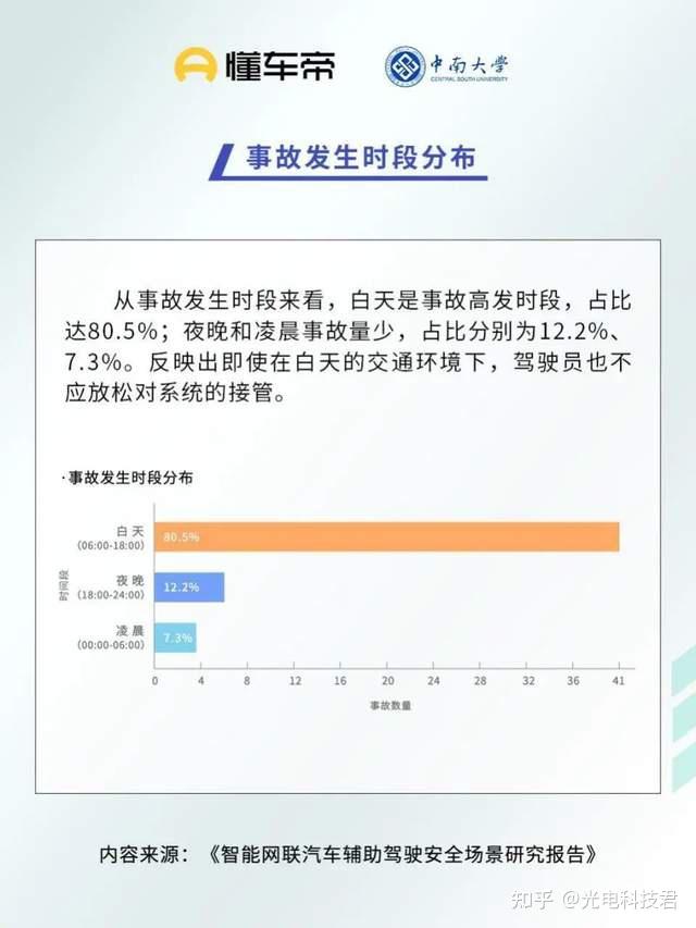 图片[7]-36辆汽车高速辅助驾驶在高速施工面前险些集体遭遇重大损失？-创优资源分享网