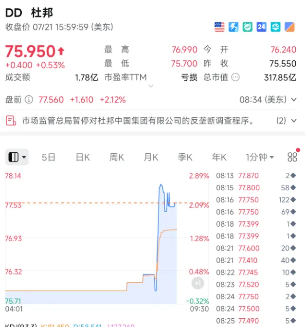 图片[2]-市场监管总局已决定中止对杜邦中国集团有限公司所涉反垄断问题的调查流程。-创优资源分享网