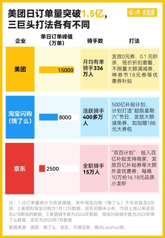 市场监管总局就理性竞争对三家外卖平台企业进行约谈-同恩资源分享网