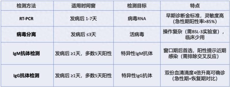 世卫组织发出紧急预警，基孔肯雅热疫情或将席卷而来。这究竟是一种怎样的病毒？它又有哪些令人闻风丧胆的特性？我们又该如何及时识别并防范这场潜在的危机？-同恩资源分享网