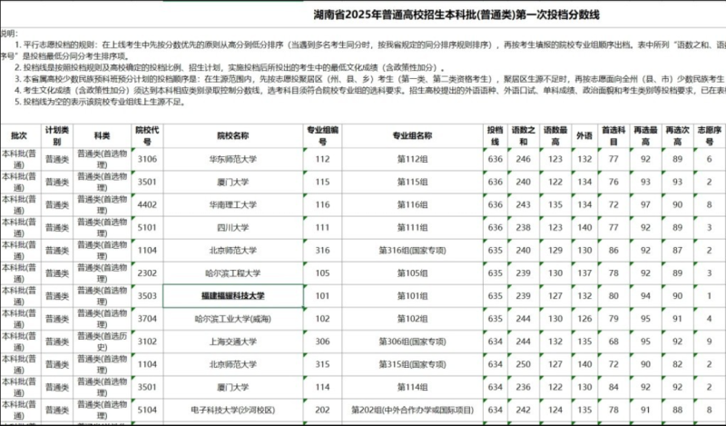 福耀科技大学、东方理工大学，何以首战告捷，气势如虹？-创优资源分享网