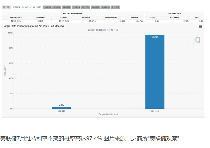 图片[2]-美国总统20年后首次踏足美联储：手握账本，心怀账本-创优资源分享网