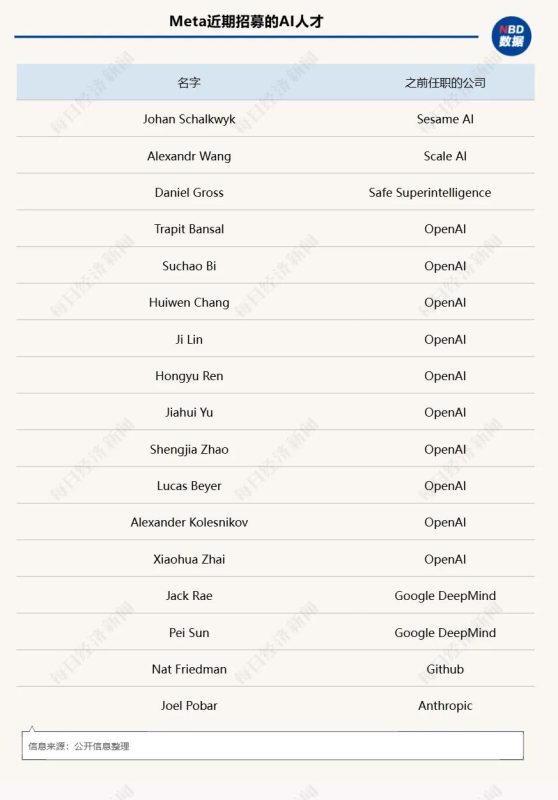 图片[5]-硅谷顶尖华人人才！年薪达2亿美元，与足球巨星C罗比肩！Facebook高薪聘请AI杰出专家庞若鸣-创优资源分享网