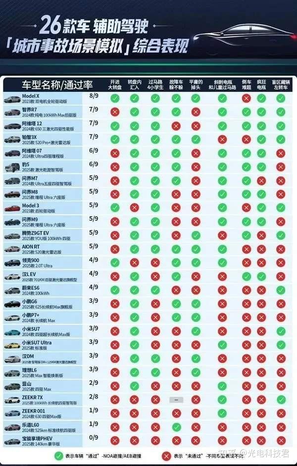 图片[4]-36辆汽车高速辅助驾驶在高速施工面前险些集体遭遇重大损失？-创优资源分享网