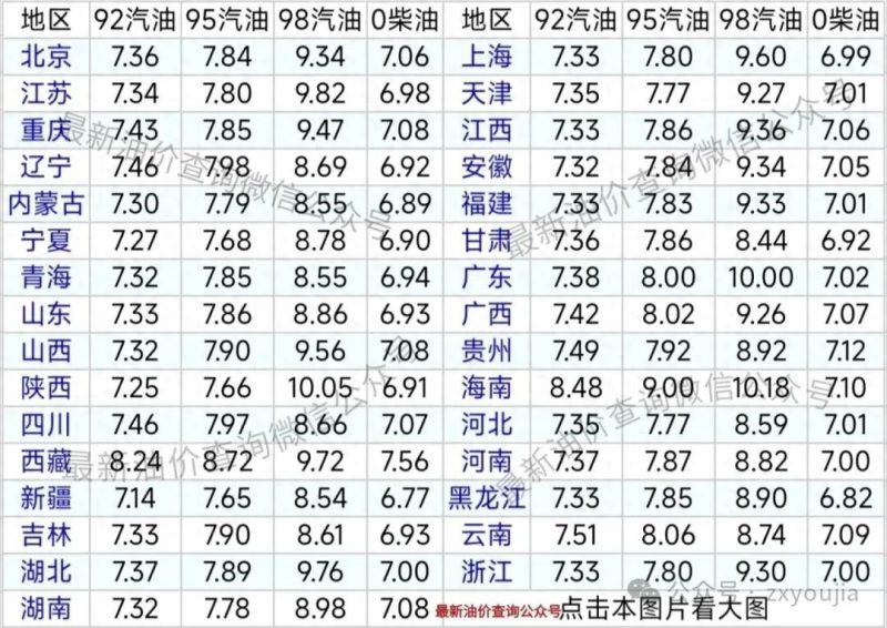今日油价迎来下调！  最新全国油价信息：7月15日油价调整后，92号、95号汽油价格及0号柴油价格-创优资源分享网