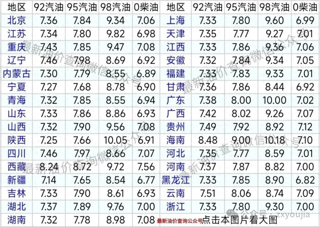 今日油价迎来下调！  最新全国油价信息：7月15日油价调整后，92号、95号汽油价格及0号柴油价格-西瓜资源分享网