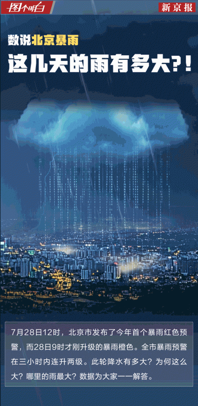 北京遭遇了一场罕见的暴雨，连续四天的降雨量几乎相当于全年的降雨量。-同恩资源分享网