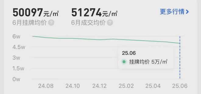 图片[2]-上海最大原拆原建小区回迁已满半月：租金飙升至约3000元/月，部分房源挂牌价高达5.9万元/平方米！房东纷纷抬高房价，律师提醒：此类房产交易风险较高。-创优资源分享网
