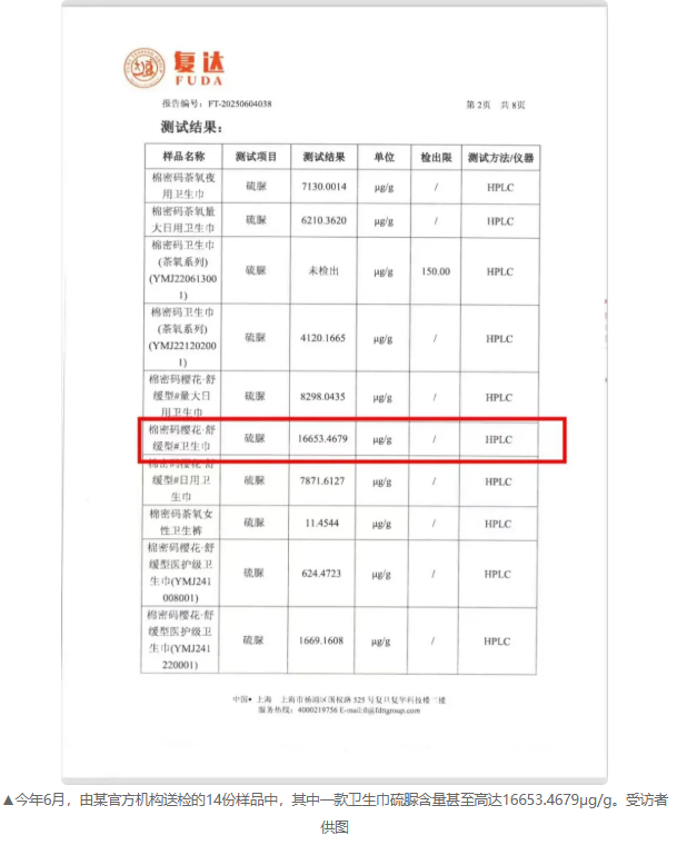 辛巴创立的品牌卫生巾被发现含有超标致癌物质，已有超过30名消费者反映患有甲状腺癌。-同恩资源分享网