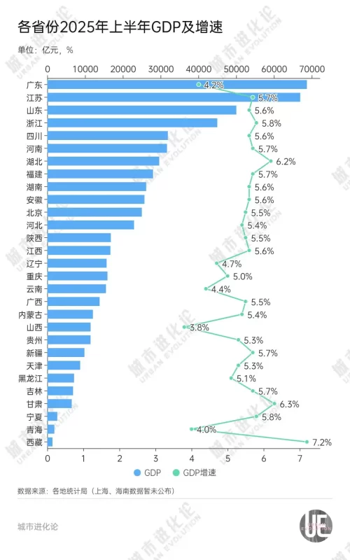 最新29省半年成绩单揭晓，”中部地区首位省份”或面临更迭？-同恩资源分享网