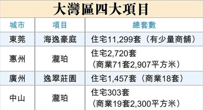 李嘉诚果断推进内地资产抛售，即便降价至五折亦不惜出售！-春天资源分享网