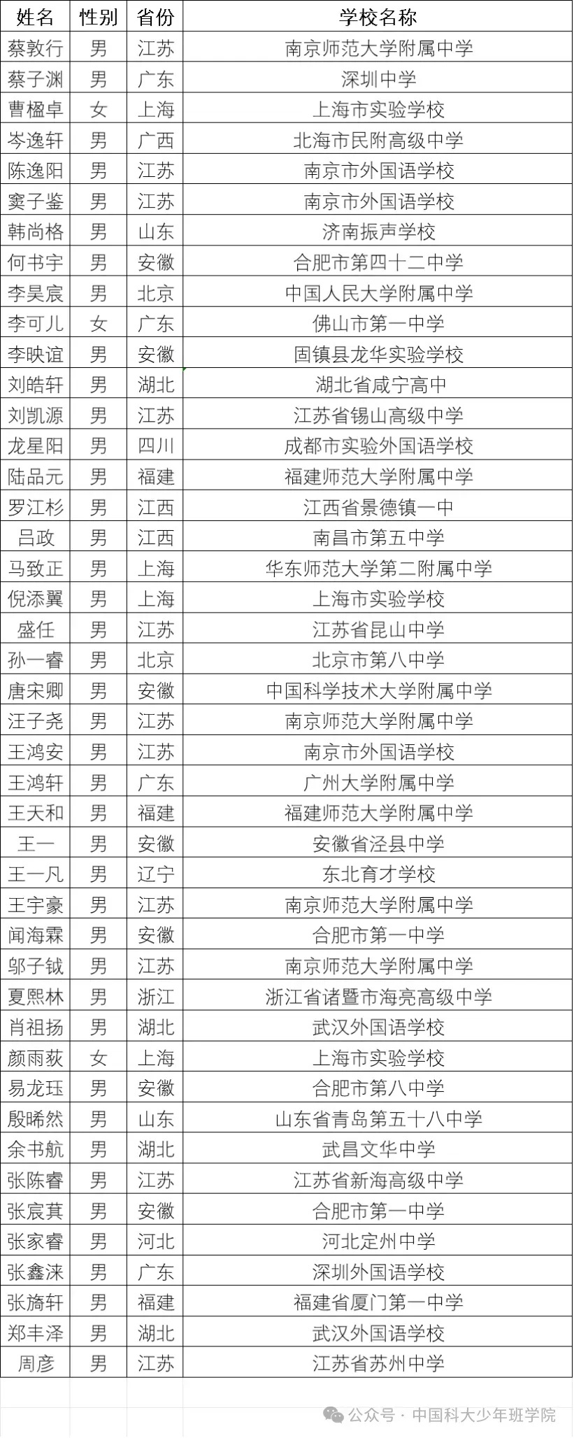 名校争霸，争夺高二精英学子-柠檬资源分享网