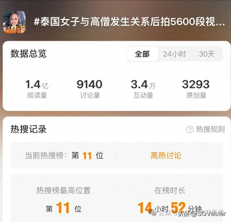 泰国女子勒索百万，与15名高僧发生关系并偷拍8万张照片及5600段视频-同恩资源分享网
