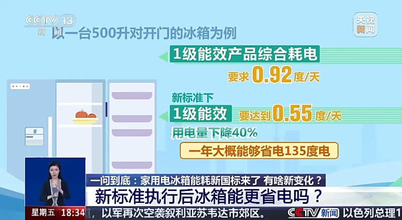 一年省电达135度，我国家用电冰箱能耗新国标将于明年6月实施-同恩资源分享网