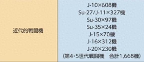 日本《防卫白皮书》对解放军歼-20战斗机数量的评估过低，引起日专家不满，提出更准确的数字-同恩资源分享网