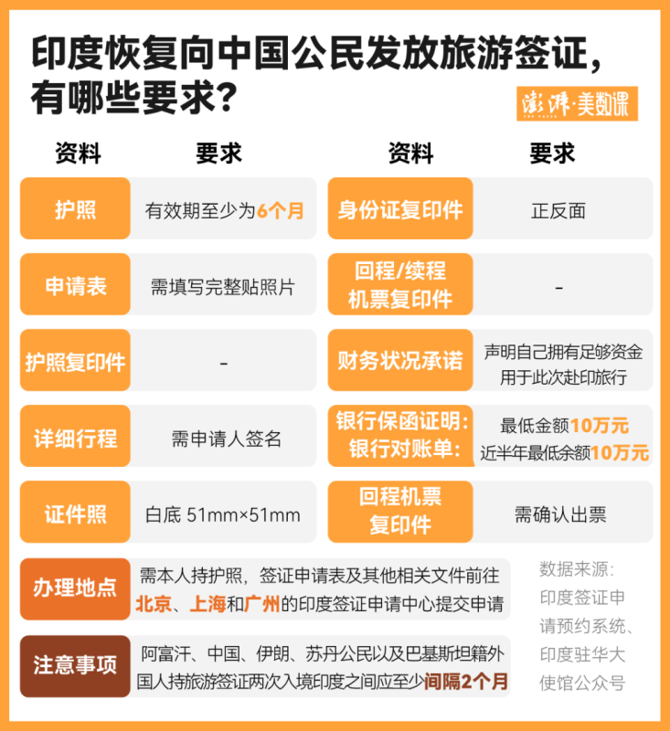 每年，全球约有千万游客前往印度旅游。那么，究竟哪些人群对印度旅游情有独钟呢？-春天资源分享网