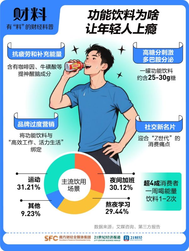 销量突破1600亿！这款饮料为何让年轻人趋之若鹜？-同恩资源分享网