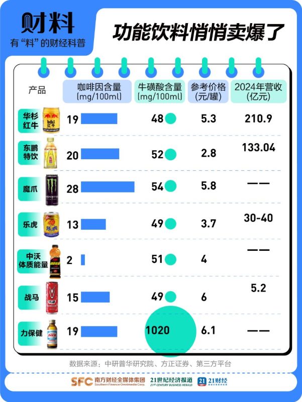 图片[2]-销量突破1600亿！这款饮料为何让年轻人趋之若鹜？-创优资源分享网