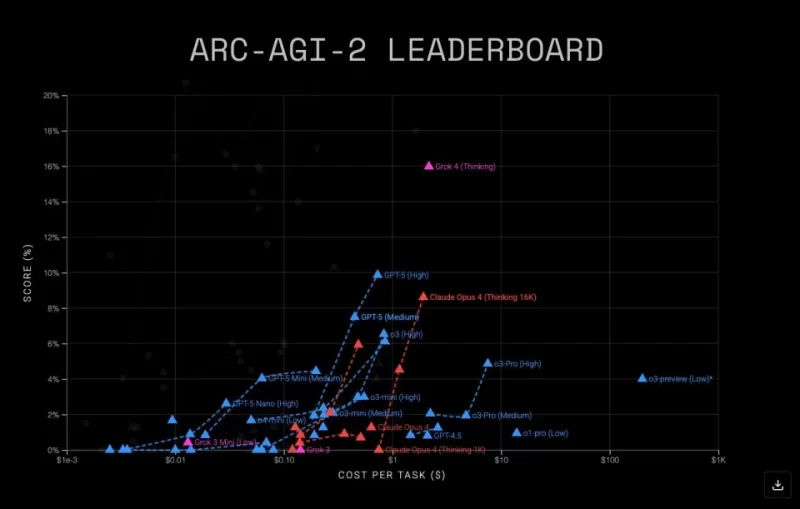 图片[5]-GPT-5新品发布会：性价比之选，编程能力引人注目，新增功能亮点不多-创优资源分享网