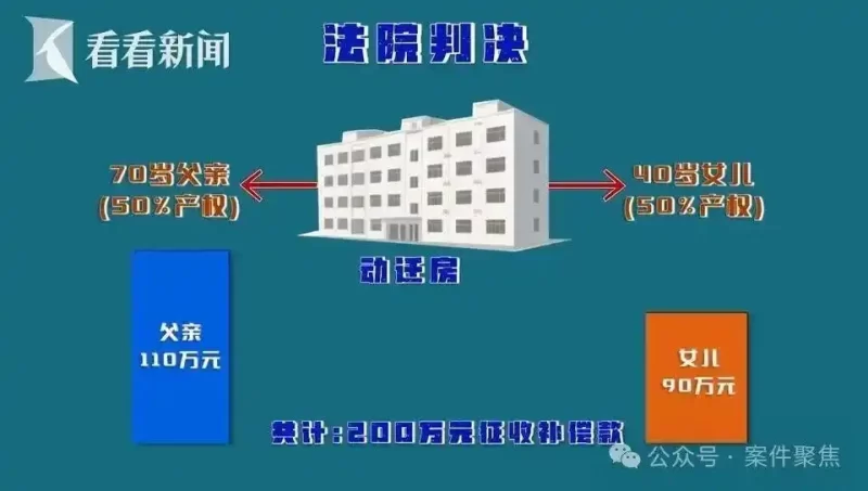 图片[3]-上海一位61岁的老伯与比他小16岁的年轻女子结婚，但在婚礼当天不幸突发脑梗，紧急入院治疗。原本预计的百万赔偿金，目前仅剩余42元。-创优资源分享网