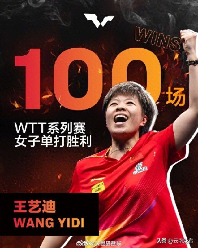 王艺迪在WTT女子单打比赛中取得里程碑式的成就，成功赢得了她的第100场胜利。-同恩资源分享网