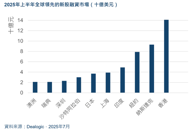 图片[3]-香港中环地区正经历一股“新财富”的涌动。-创优资源分享网