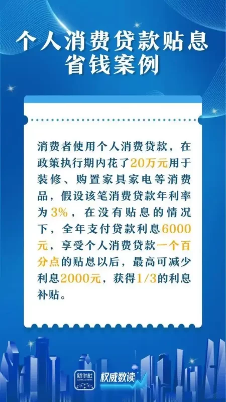图片[3]-这两项针对消费贷款的贴息措施，直接作用于我们每个人的消费支出。-创优资源分享网