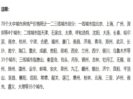 最新发布的70城房价数据显示，7月份，商品住宅的销售价格环比出现下降，且同比降幅进一步收窄。-创优资源分享网