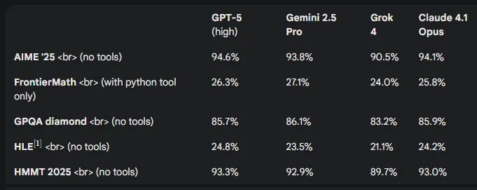 图片[3]-GPT-5新品发布会：性价比之选，编程能力引人注目，新增功能亮点不多-创优资源分享网