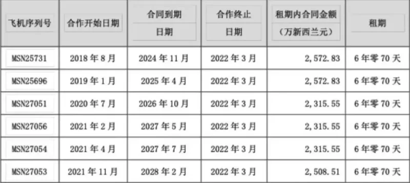 图片[2]-三架飞机在俄罗斯遭扣押，暂无法取回。-创优资源分享网