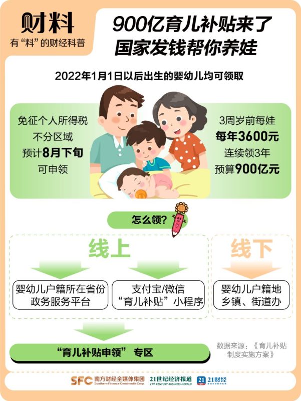 我国政府推出重大政策：生育补贴高达七项！部分家庭可领至十万元！-同恩资源分享网