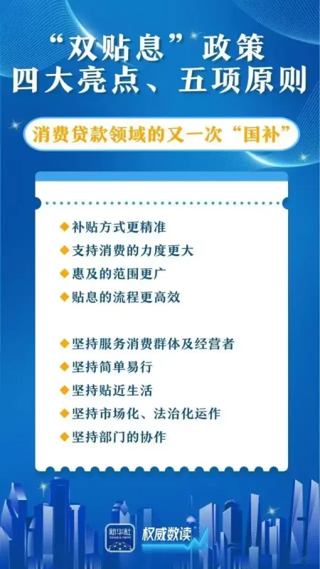 图片[1]-这两项针对消费贷款的贴息措施，直接作用于我们每个人的消费支出。-创优资源分享网