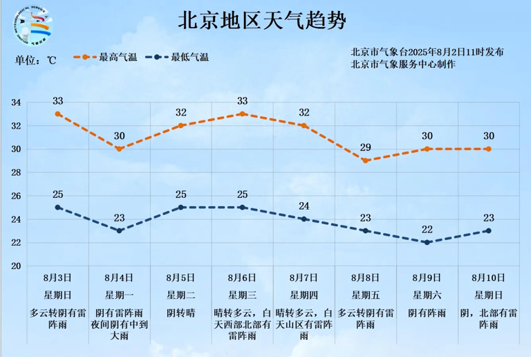 北京市密云区已发布暴雨橙色预警信号。-同恩资源分享网