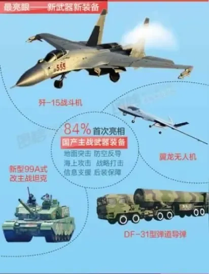 图片[3]-我国即将推出新一代武器系统，涵盖高超声速技术以及防空反导等多个技术领域。-创优资源分享网