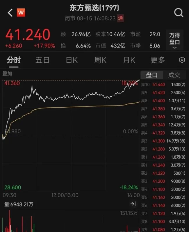 图片[3]-罗永浩透露，自董宇辉打造个人品牌以来，他的年收入已成功突破20亿人民币。-创优资源分享网