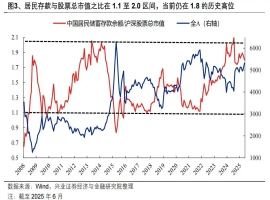 “居民存款锐减1.11万亿，去向何方？存款入市信号明显增强”-创优资源分享网