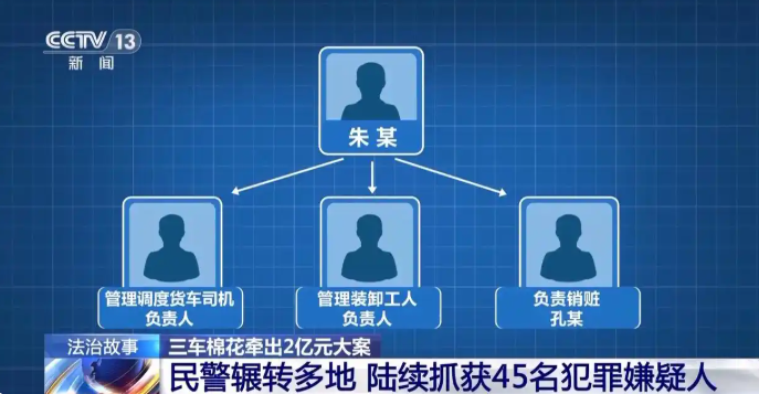 图片[2]-叉车司机一句话揭露惊天2亿元案件！-创优资源分享网