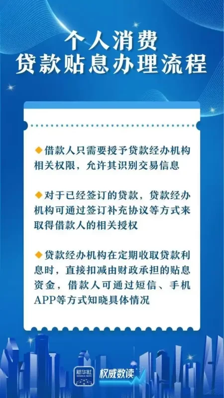 图片[5]-这两项针对消费贷款的贴息措施，直接作用于我们每个人的消费支出。-创优资源分享网
